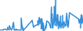 CN 75051200 /Exports /Unit = Prices (Euro/ton) /Partner: Bulgaria /Reporter: Eur27_2020 /75051200:Bars, Rods, Profiles and Wire, of Nickel Alloys, N.e.s. (Excl. Electrically Insulated Products)