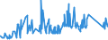 CN 75051200 /Exports /Unit = Prices (Euro/ton) /Partner: Albania /Reporter: Eur27_2020 /75051200:Bars, Rods, Profiles and Wire, of Nickel Alloys, N.e.s. (Excl. Electrically Insulated Products)