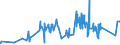 CN 75051200 /Exports /Unit = Prices (Euro/ton) /Partner: Belarus /Reporter: Eur27_2020 /75051200:Bars, Rods, Profiles and Wire, of Nickel Alloys, N.e.s. (Excl. Electrically Insulated Products)