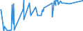 CN 75051200 /Exports /Unit = Prices (Euro/ton) /Partner: Moldova /Reporter: Eur27_2020 /75051200:Bars, Rods, Profiles and Wire, of Nickel Alloys, N.e.s. (Excl. Electrically Insulated Products)