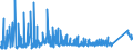 CN 75051200 /Exports /Unit = Prices (Euro/ton) /Partner: Russia /Reporter: Eur27_2020 /75051200:Bars, Rods, Profiles and Wire, of Nickel Alloys, N.e.s. (Excl. Electrically Insulated Products)