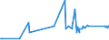 CN 75051200 /Exports /Unit = Prices (Euro/ton) /Partner: Armenia /Reporter: Eur27_2020 /75051200:Bars, Rods, Profiles and Wire, of Nickel Alloys, N.e.s. (Excl. Electrically Insulated Products)