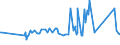 CN 75051200 /Exports /Unit = Prices (Euro/ton) /Partner: Uzbekistan /Reporter: Eur27_2020 /75051200:Bars, Rods, Profiles and Wire, of Nickel Alloys, N.e.s. (Excl. Electrically Insulated Products)