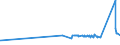 CN 75051200 /Exports /Unit = Prices (Euro/ton) /Partner: Kyrghistan /Reporter: Eur27_2020 /75051200:Bars, Rods, Profiles and Wire, of Nickel Alloys, N.e.s. (Excl. Electrically Insulated Products)