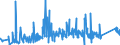 CN 75051200 /Exports /Unit = Prices (Euro/ton) /Partner: Croatia /Reporter: Eur27_2020 /75051200:Bars, Rods, Profiles and Wire, of Nickel Alloys, N.e.s. (Excl. Electrically Insulated Products)