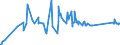 CN 75051200 /Exports /Unit = Prices (Euro/ton) /Partner: Kosovo /Reporter: Eur27_2020 /75051200:Bars, Rods, Profiles and Wire, of Nickel Alloys, N.e.s. (Excl. Electrically Insulated Products)