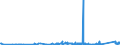 CN 75051200 /Exports /Unit = Prices (Euro/ton) /Partner: Morocco /Reporter: Eur27_2020 /75051200:Bars, Rods, Profiles and Wire, of Nickel Alloys, N.e.s. (Excl. Electrically Insulated Products)