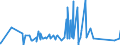 CN 75051200 /Exports /Unit = Prices (Euro/ton) /Partner: Algeria /Reporter: Eur27_2020 /75051200:Bars, Rods, Profiles and Wire, of Nickel Alloys, N.e.s. (Excl. Electrically Insulated Products)