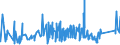 CN 75051200 /Exports /Unit = Prices (Euro/ton) /Partner: Egypt /Reporter: Eur27_2020 /75051200:Bars, Rods, Profiles and Wire, of Nickel Alloys, N.e.s. (Excl. Electrically Insulated Products)