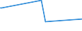 CN 75051200 /Exports /Unit = Prices (Euro/ton) /Partner: Senegal /Reporter: Eur27_2020 /75051200:Bars, Rods, Profiles and Wire, of Nickel Alloys, N.e.s. (Excl. Electrically Insulated Products)