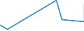 CN 75051200 /Exports /Unit = Prices (Euro/ton) /Partner: Ghana /Reporter: Eur27_2020 /75051200:Bars, Rods, Profiles and Wire, of Nickel Alloys, N.e.s. (Excl. Electrically Insulated Products)