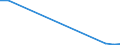 CN 75051200 /Exports /Unit = Prices (Euro/ton) /Partner: Gabon /Reporter: Eur28 /75051200:Bars, Rods, Profiles and Wire, of Nickel Alloys, N.e.s. (Excl. Electrically Insulated Products)