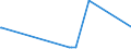 CN 75051200 /Exports /Unit = Prices (Euro/ton) /Partner: Congo /Reporter: Eur27_2020 /75051200:Bars, Rods, Profiles and Wire, of Nickel Alloys, N.e.s. (Excl. Electrically Insulated Products)