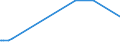 CN 75051200 /Exports /Unit = Prices (Euro/ton) /Partner: Mauritius /Reporter: Eur27_2020 /75051200:Bars, Rods, Profiles and Wire, of Nickel Alloys, N.e.s. (Excl. Electrically Insulated Products)