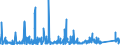 CN 75051200 /Exports /Unit = Prices (Euro/ton) /Partner: Canada /Reporter: Eur27_2020 /75051200:Bars, Rods, Profiles and Wire, of Nickel Alloys, N.e.s. (Excl. Electrically Insulated Products)