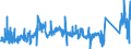 CN 75052100 /Exports /Unit = Prices (Euro/ton) /Partner: United Kingdom /Reporter: Eur27_2020 /75052100:Wire of Non-alloy Nickel (Excl. Electrically Insulated Products)