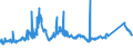 CN 75052100 /Exports /Unit = Prices (Euro/ton) /Partner: Ireland /Reporter: Eur27_2020 /75052100:Wire of Non-alloy Nickel (Excl. Electrically Insulated Products)