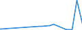 KN 75052100 /Exporte /Einheit = Preise (Euro/Tonne) /Partnerland: Luxemburg /Meldeland: Europäische Union /75052100:Draht aus Nichtlegiertem Nickel (Ausg. Isolierte Erzeugnisse für die Elektrotechnik)