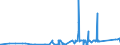 KN 75052100 /Exporte /Einheit = Preise (Euro/Tonne) /Partnerland: Norwegen /Meldeland: Eur27_2020 /75052100:Draht aus Nichtlegiertem Nickel (Ausg. Isolierte Erzeugnisse für die Elektrotechnik)