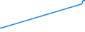 KN 75052100 /Exporte /Einheit = Preise (Euro/Tonne) /Partnerland: Liechtenstein /Meldeland: Eur27_2020 /75052100:Draht aus Nichtlegiertem Nickel (Ausg. Isolierte Erzeugnisse für die Elektrotechnik)