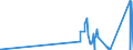 KN 75052100 /Exporte /Einheit = Preise (Euro/Tonne) /Partnerland: Estland /Meldeland: Eur27_2020 /75052100:Draht aus Nichtlegiertem Nickel (Ausg. Isolierte Erzeugnisse für die Elektrotechnik)