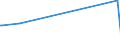 KN 75052100 /Exporte /Einheit = Preise (Euro/Tonne) /Partnerland: Armenien /Meldeland: Eur27_2020 /75052100:Draht aus Nichtlegiertem Nickel (Ausg. Isolierte Erzeugnisse für die Elektrotechnik)