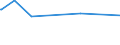 KN 75052100 /Exporte /Einheit = Preise (Euro/Tonne) /Partnerland: Montenegro /Meldeland: Eur28 /75052100:Draht aus Nichtlegiertem Nickel (Ausg. Isolierte Erzeugnisse für die Elektrotechnik)