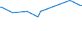 KN 75052100 /Exporte /Einheit = Preise (Euro/Tonne) /Partnerland: Kenia /Meldeland: Eur15 /75052100:Draht aus Nichtlegiertem Nickel (Ausg. Isolierte Erzeugnisse für die Elektrotechnik)