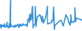 CN 75052100 /Exports /Unit = Prices (Euro/ton) /Partner: South Africa /Reporter: Eur27_2020 /75052100:Wire of Non-alloy Nickel (Excl. Electrically Insulated Products)