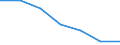 KN 75052100 /Exporte /Einheit = Preise (Euro/Tonne) /Partnerland: Jamaika /Meldeland: Eur27 /75052100:Draht aus Nichtlegiertem Nickel (Ausg. Isolierte Erzeugnisse für die Elektrotechnik)