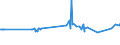 KN 75052100 /Exporte /Einheit = Preise (Euro/Tonne) /Partnerland: Chile /Meldeland: Europäische Union /75052100:Draht aus Nichtlegiertem Nickel (Ausg. Isolierte Erzeugnisse für die Elektrotechnik)