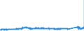 CN 75052200 /Exports /Unit = Prices (Euro/ton) /Partner: Netherlands /Reporter: Eur27_2020 /75052200:Wire of Nickel Alloys (Excl. Electrically Insulated Products)