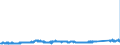 CN 75052200 /Exports /Unit = Prices (Euro/ton) /Partner: Italy /Reporter: Eur27_2020 /75052200:Wire of Nickel Alloys (Excl. Electrically Insulated Products)