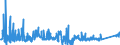 CN 75052200 /Exports /Unit = Prices (Euro/ton) /Partner: Portugal /Reporter: Eur27_2020 /75052200:Wire of Nickel Alloys (Excl. Electrically Insulated Products)