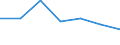 CN 75052200 /Exports /Unit = Prices (Euro/ton) /Partner: Canary /Reporter: Eur27 /75052200:Wire of Nickel Alloys (Excl. Electrically Insulated Products)