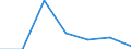 CN 75052200 /Exports /Unit = Prices (Euro/ton) /Partner: Switzerland /Reporter: Eur27 /75052200:Wire of Nickel Alloys (Excl. Electrically Insulated Products)