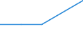 CN 75052200 /Exports /Unit = Prices (Euro/ton) /Partner: Soviet Union /Reporter: Eur27 /75052200:Wire of Nickel Alloys (Excl. Electrically Insulated Products)