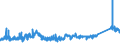 CN 75052200 /Exports /Unit = Prices (Euro/ton) /Partner: Romania /Reporter: Eur27_2020 /75052200:Wire of Nickel Alloys (Excl. Electrically Insulated Products)