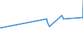 CN 75052200 /Exports /Unit = Prices (Euro/ton) /Partner: Uzbekistan /Reporter: Eur27_2020 /75052200:Wire of Nickel Alloys (Excl. Electrically Insulated Products)