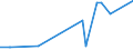 CN 75052200 /Exports /Unit = Prices (Euro/ton) /Partner: For.jrep.mac /Reporter: Eur27_2020 /75052200:Wire of Nickel Alloys (Excl. Electrically Insulated Products)