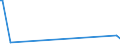 CN 75052200 /Exports /Unit = Prices (Euro/ton) /Partner: Tanzania /Reporter: Eur27_2020 /75052200:Wire of Nickel Alloys (Excl. Electrically Insulated Products)