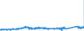 CN 7505 /Exports /Unit = Prices (Euro/ton) /Partner: Netherlands /Reporter: Eur27_2020 /7505:Bars, Rods, Profiles and Wire, of Nickel (Excl. Electrically Insulated Products)