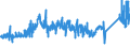 CN 7505 /Exports /Unit = Prices (Euro/ton) /Partner: Ireland /Reporter: Eur27_2020 /7505:Bars, Rods, Profiles and Wire, of Nickel (Excl. Electrically Insulated Products)