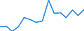 KN 7505 /Exporte /Einheit = Preise (Euro/Tonne) /Partnerland: Ver.koenigreich(Ohne Nordirland) /Meldeland: Eur27_2020 /7505:Stangen `stäbe`, Profile und Draht, aus Nickel (Ausg. Isolierte Erzeugnisse für die Elektrotechnik)