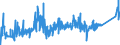 KN 7505 /Exporte /Einheit = Preise (Euro/Tonne) /Partnerland: Norwegen /Meldeland: Eur27_2020 /7505:Stangen `stäbe`, Profile und Draht, aus Nickel (Ausg. Isolierte Erzeugnisse für die Elektrotechnik)