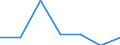 KN 7505 /Exporte /Einheit = Preise (Euro/Tonne) /Partnerland: Schweiz /Meldeland: Eur27 /7505:Stangen `stäbe`, Profile und Draht, aus Nickel (Ausg. Isolierte Erzeugnisse für die Elektrotechnik)