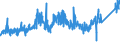 CN 7505 /Exports /Unit = Prices (Euro/ton) /Partner: Turkey /Reporter: Eur27_2020 /7505:Bars, Rods, Profiles and Wire, of Nickel (Excl. Electrically Insulated Products)