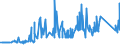 CN 7505 /Exports /Unit = Prices (Euro/ton) /Partner: Albania /Reporter: Eur27_2020 /7505:Bars, Rods, Profiles and Wire, of Nickel (Excl. Electrically Insulated Products)