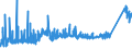 CN 7505 /Exports /Unit = Prices (Euro/ton) /Partner: Russia /Reporter: Eur27_2020 /7505:Bars, Rods, Profiles and Wire, of Nickel (Excl. Electrically Insulated Products)