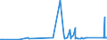 CN 7505 /Exports /Unit = Prices (Euro/ton) /Partner: Armenia /Reporter: Eur27_2020 /7505:Bars, Rods, Profiles and Wire, of Nickel (Excl. Electrically Insulated Products)